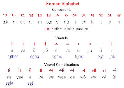 INTERESTING FACTS, NEWS AND MORE...: Korean Alphabet